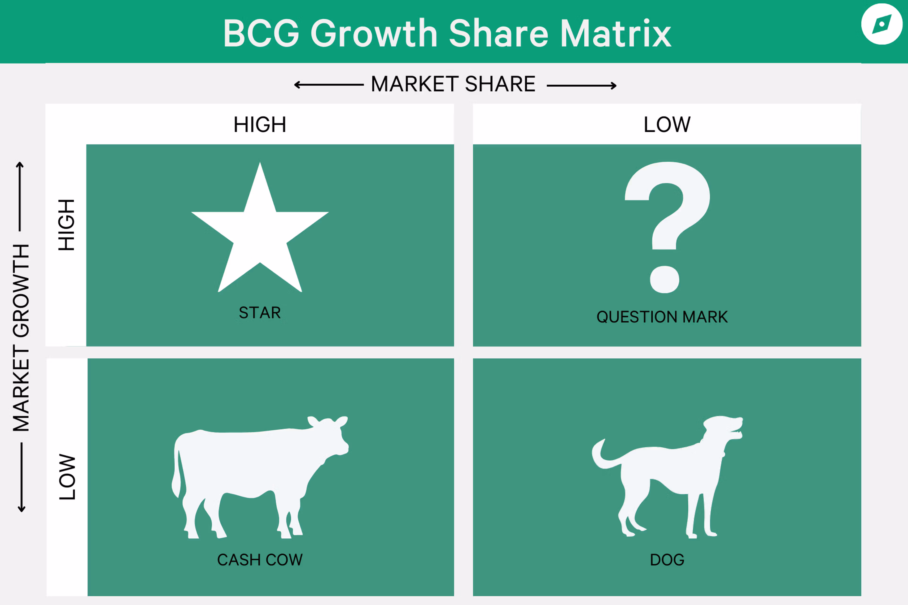 BCG Matrix BCG Matrix