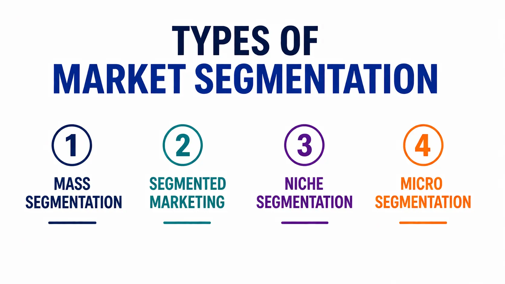 market segmentation types