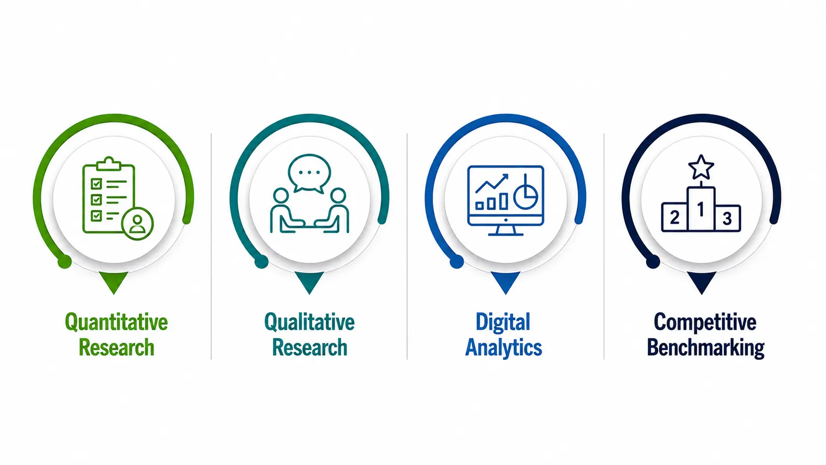 methods used in brand equity measurement 