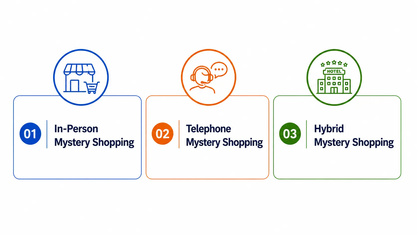 mystery shopping services