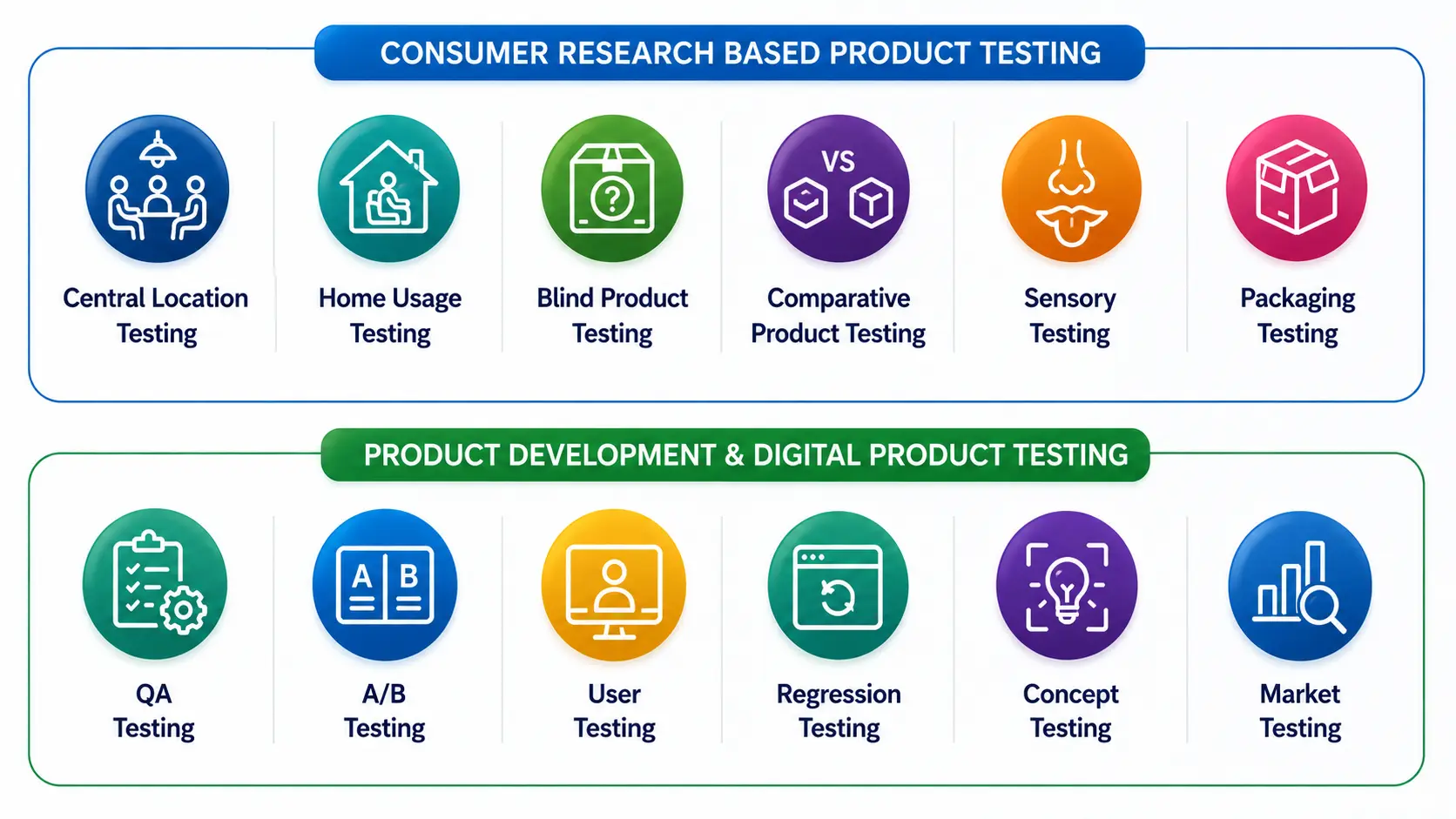 product testing